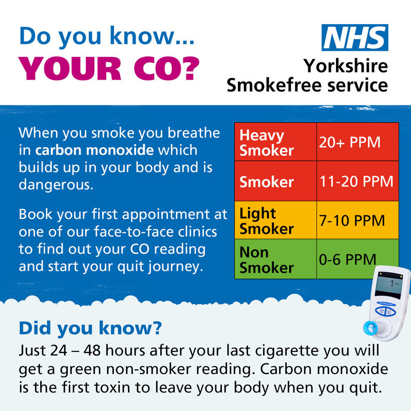 Supporting image for Carbon monoxide facts